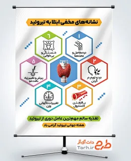 طرح لایه باز پوستر علائم تیروئید شامل وکتور نشانه های تیرویید