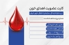 دانلود طرح کارت اهدای خون شامل عکس قطره خون و رنگبندی آبی با فرمت psd و قابلیت ویرایش