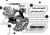 تراکت تبلیغاتی سیاه و سفید خیاطی زنانه شامل وکتور چرخ خیاطی و فرمت psd و قابلیت ویرایش