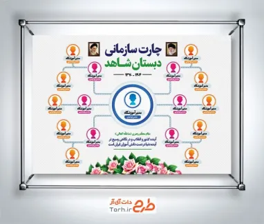 بنر قابل ویرایش چارت سازمانی مدارس شامل تصویر امام خمینی و رهبری جهت چاپ بنر نمودار سازمانی مدرسه