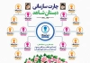 طرح بنر چارت مدرسه لایه باز شامل تصویر امام خمینی و رهبری جهت چاپ بنر نمودار سازمانی مدرسه