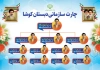 طرح بنر چارت مدرسه لایه باز شامل تصویر امام خمینی و رهبری با فرمت PSD و قابل ویرایش