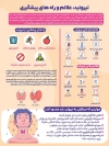 طرح بنر خام هفته جهانی تیروئید شامل وکتور نشانه های تیروئید جهت چاپ پوستر هفته تیروئید و روز تیروئید