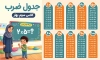 بنر لایه باز جدول ضرب شامل عکس جدول ضرب کامل با فرمت PSD و قابل ویرایش