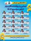 طرح پوستر خام نفرات برتر کنکور شامل عکس دانش آموز