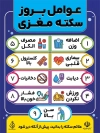 طرح پوستر عوامل سکته مغزی شامل دلایل بروز سکته مغزی با فرمت PSD و قابل ویرایش